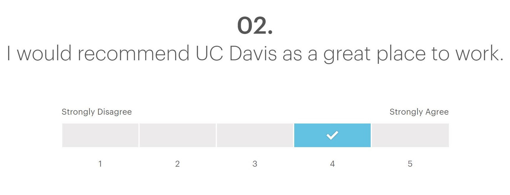 Sample question from survey asking, "I would recommend UC Davis as a great place to work."