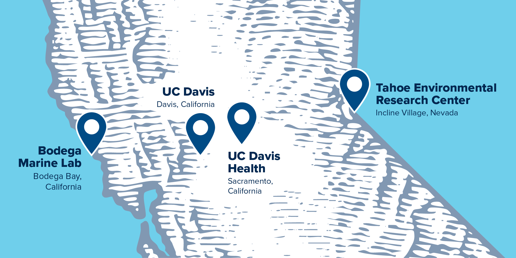 Map of UC Davis locations: Bodega Marine Lab in Bodega Bay, California, UC Davis in Davis, California, UC Davis Health in Sacramento, California, Tahoe Environmental Research Center in Incline Village, Nevada