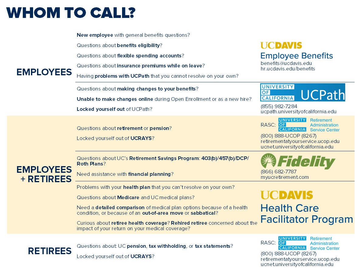 Whom To Call
